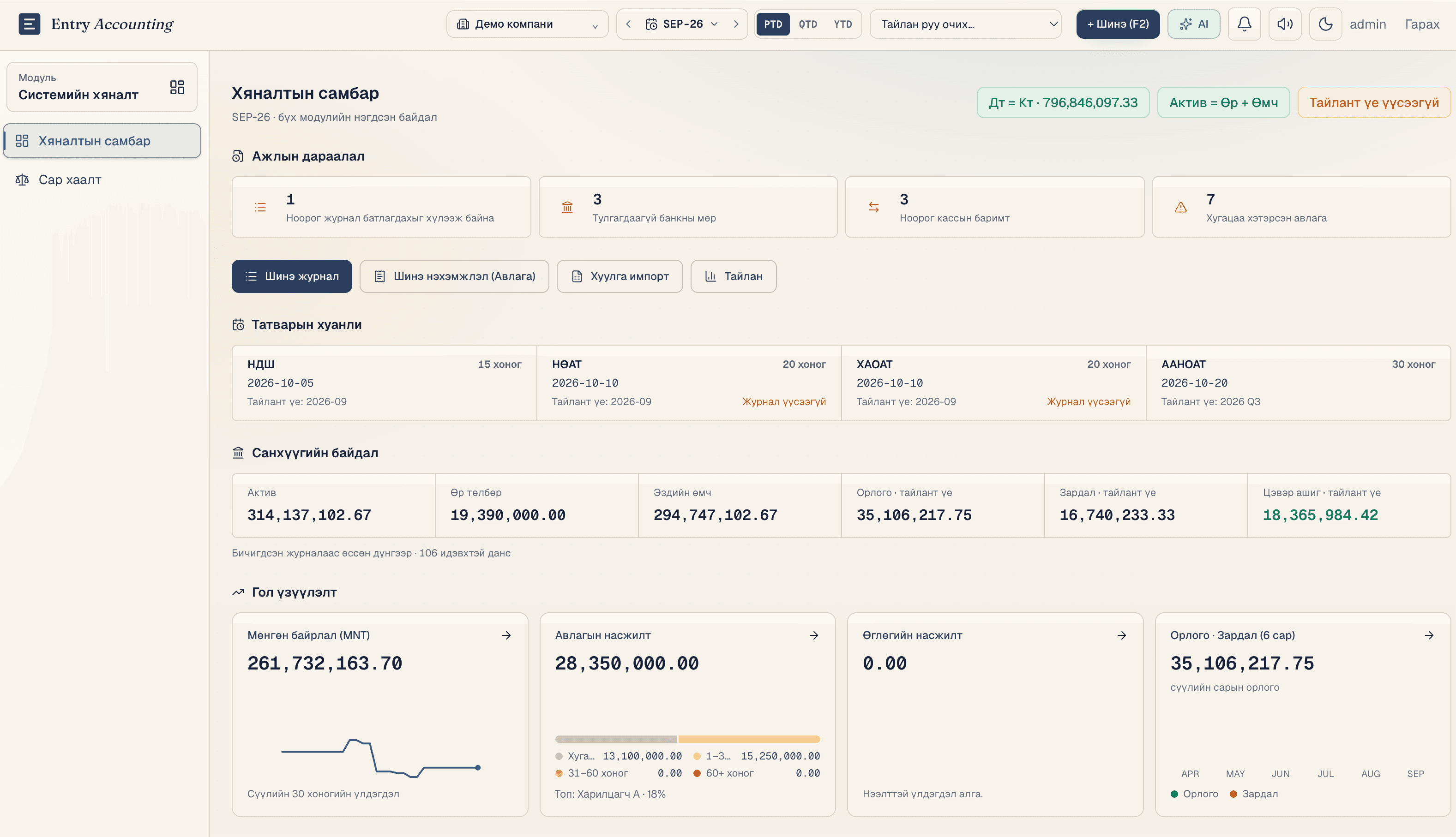 Entry Accounting-ийн хяналтын самбар: касс, банкны үлдэгдэл, авлага, өглөг, тайлангийн товчлол