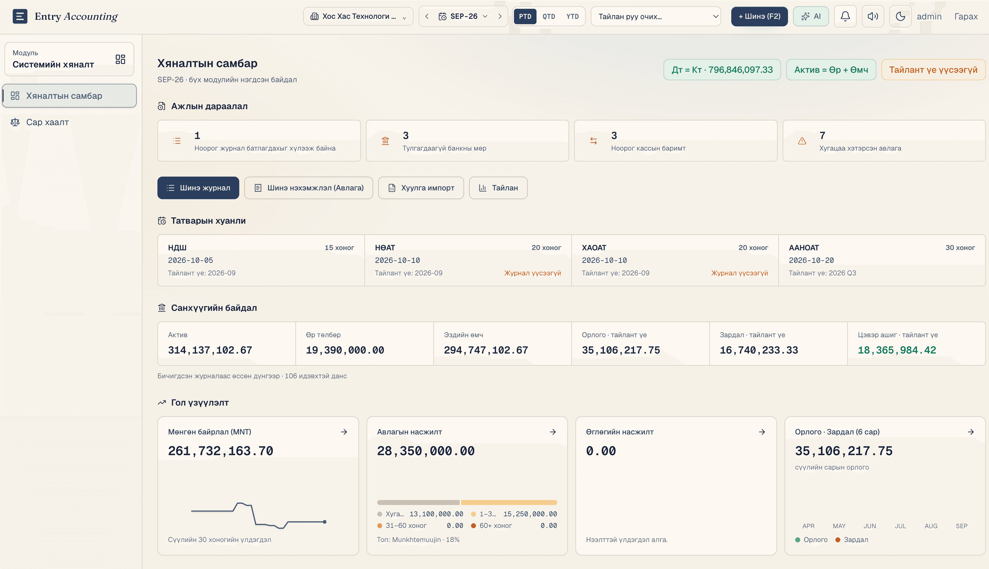 Entry Accounting light mode хяналтын самбар
